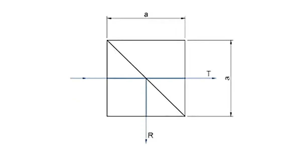 Beam Splitters: Non-Polarizing Cube, Plate and ZnSe for CO2