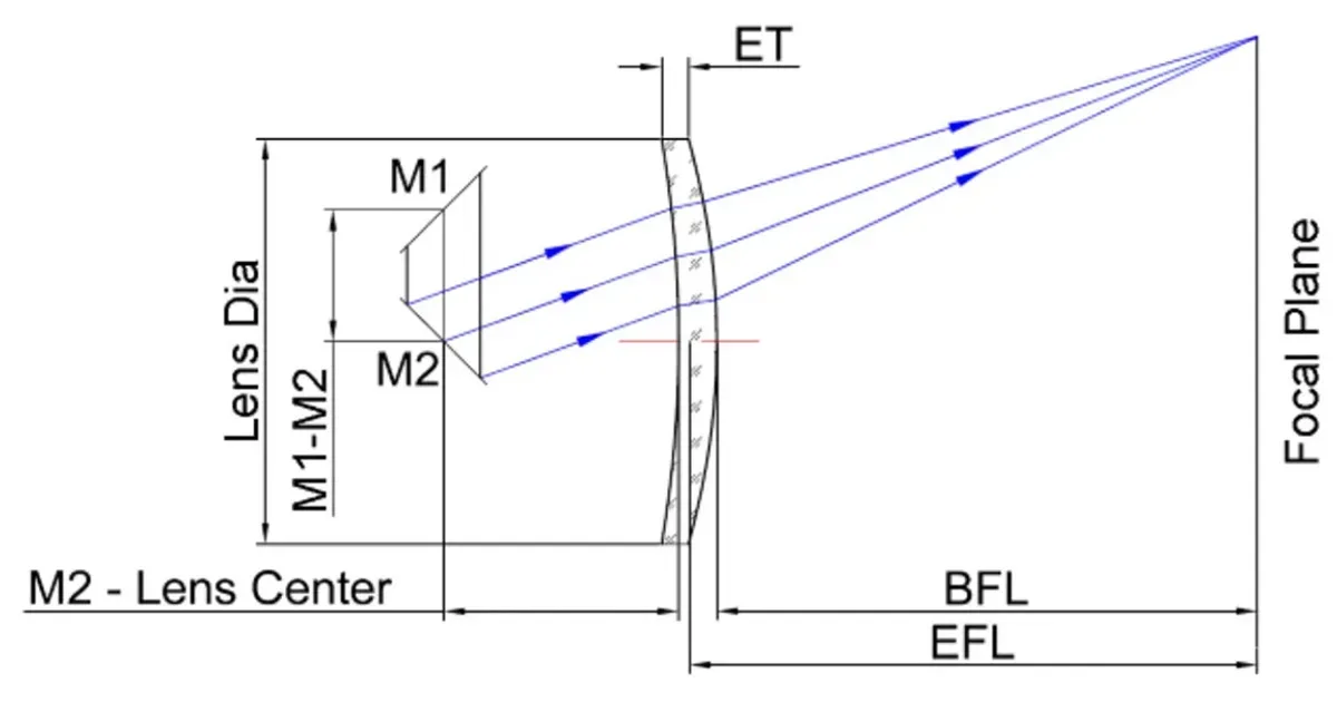 CO2 Laser Optics for 9.4 and 10.6 µm Systems