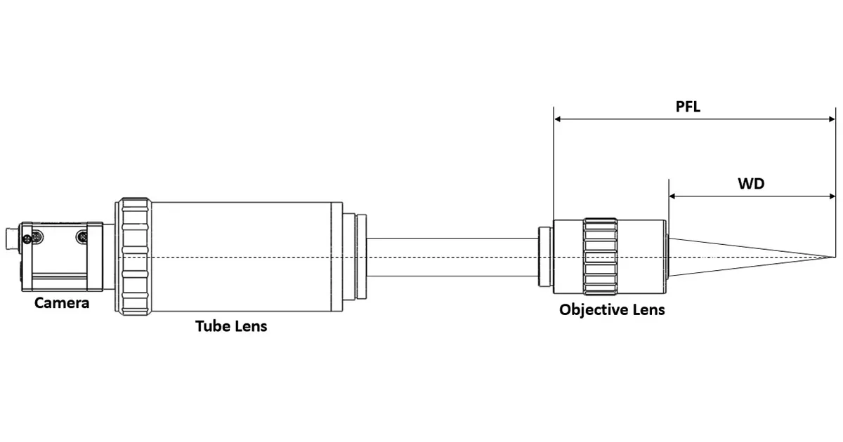 Microscope Objective Lenses: Apochromatic, Infinite Optical System