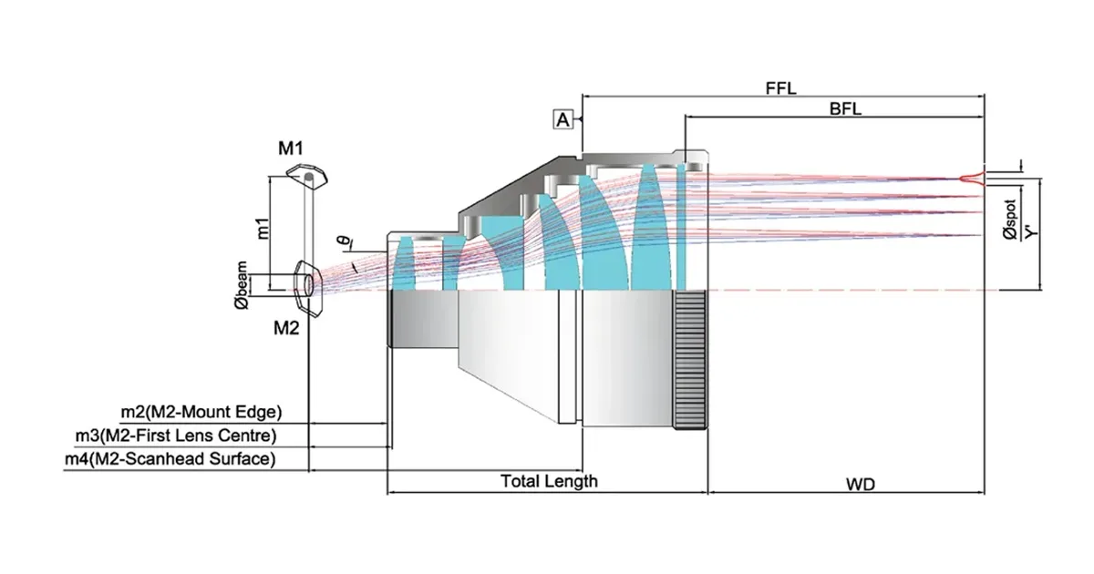 Ultrafast Optics for Femtosecond and Picosecond Lasers