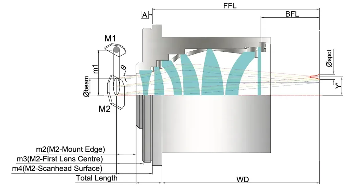 UV Optics: F-Theta Scan Lenses, Beam Expanders and Mirrors